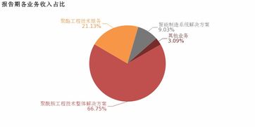 三聯虹普2018年業績穩健增長，聚酰胺工程技術解決方案與技術服務業績雙輪驅動